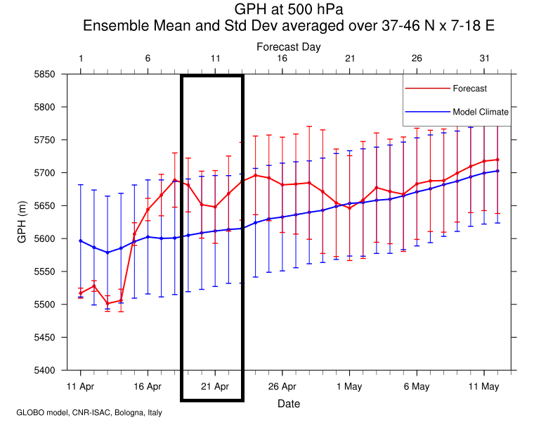 modello meteo globo geopotenziali 