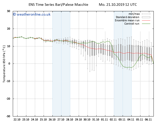 spaghi meteo Bari ottobre 2019