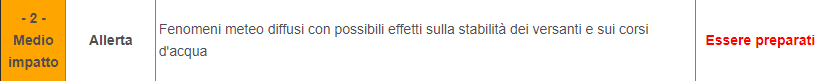 rischio idrogeologico arancione