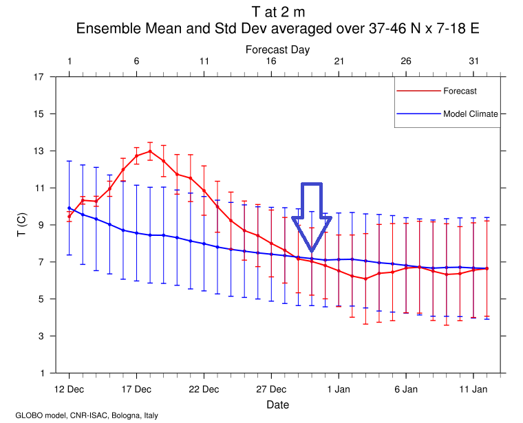 Anomalie temperature previste al suolo sull'Italia