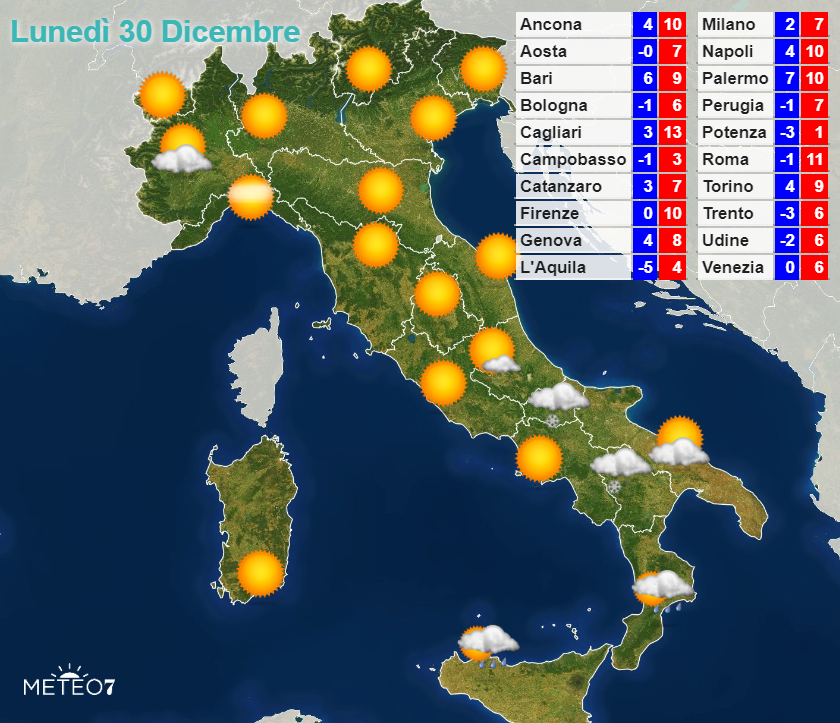 Previsioni meteo nei prossimi giorni