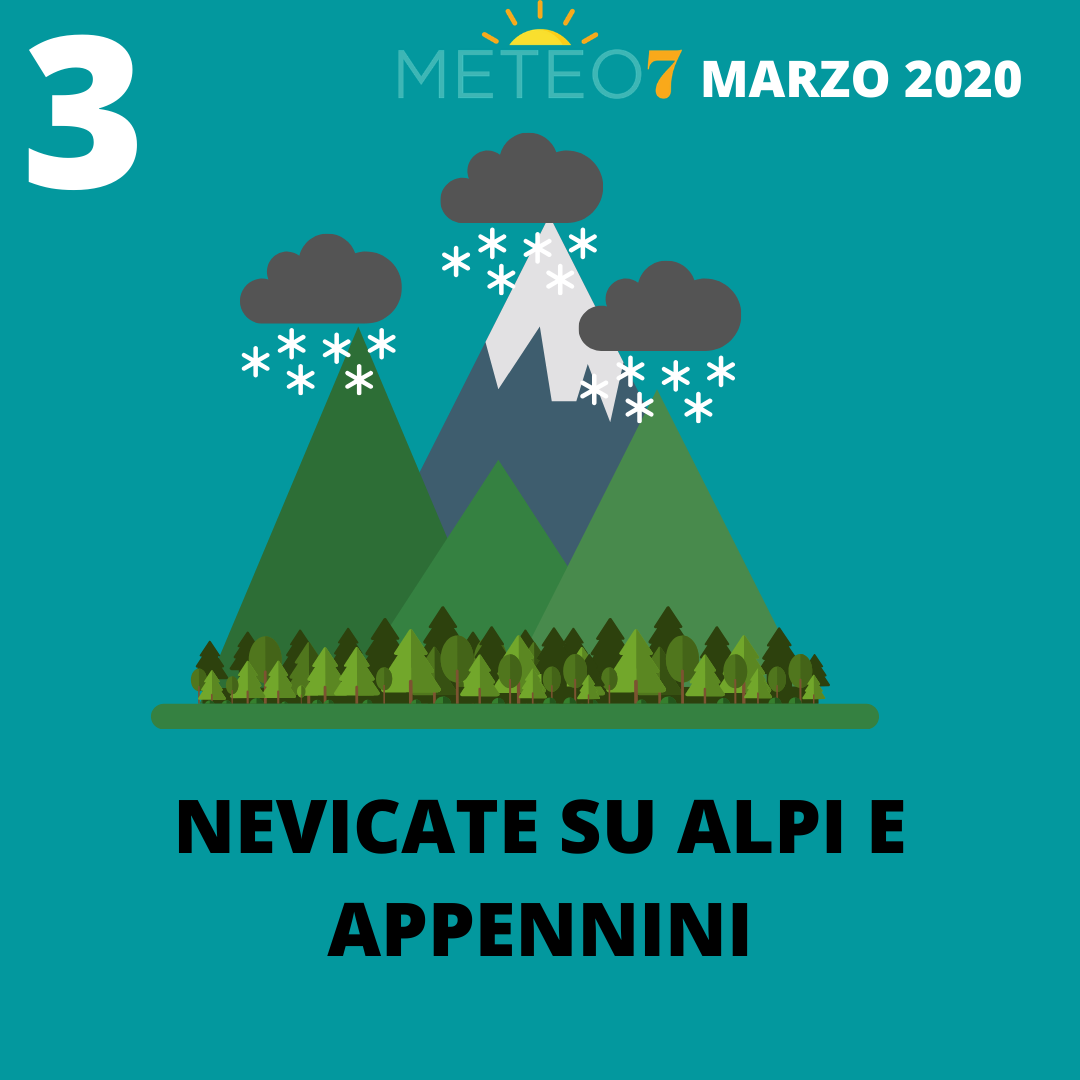 marzo 2020 neve