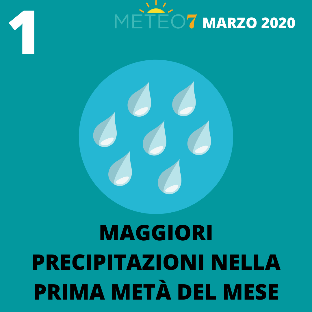 marzo 2020 pioggia