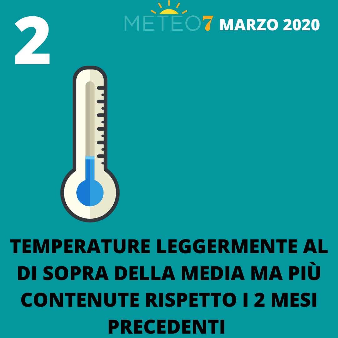 marzo 2020 temperature