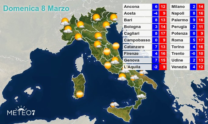 Previsioni Italia Domenica 8 Marzo 2020