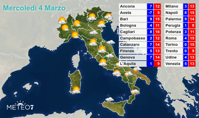 Previsioni Italia Mercoledì 4 Marzo 2020
