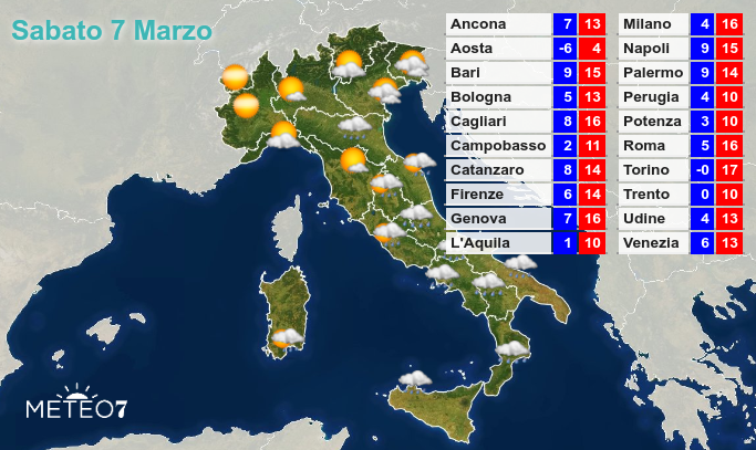 Previsioni Italia Sabato 7 Marzo 2020