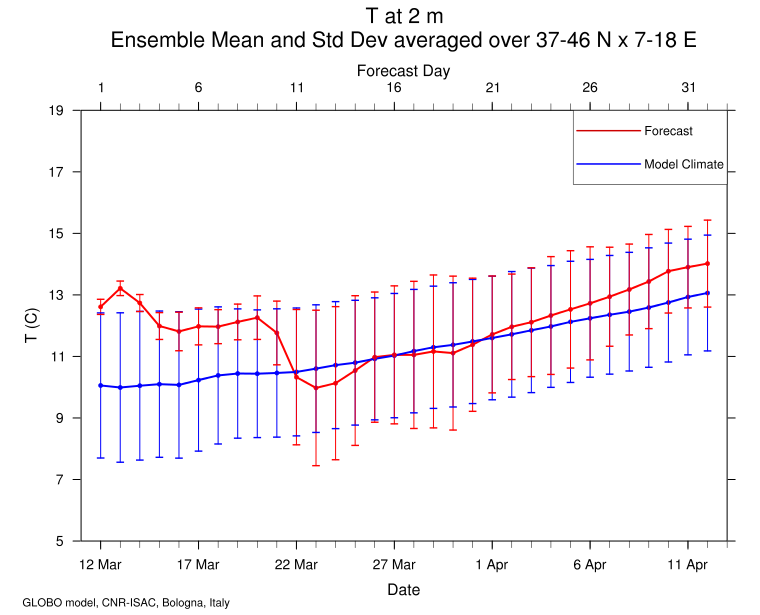 temperature a 2 metri Italia