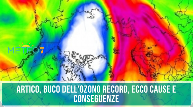 Artico buco dell'Ozono record, ecco CAUSE e CONSEGUENZE