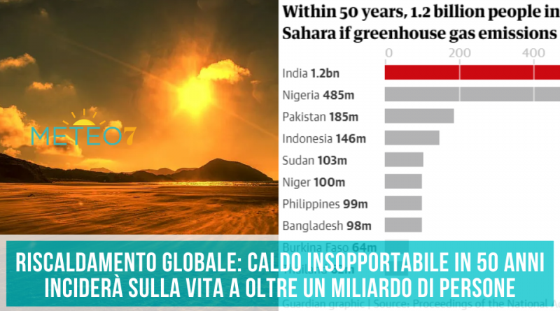 Riscaldamento Globale CALDO insopportabile in 50 anni inciderà sulla vita a oltre un miliardo di persone